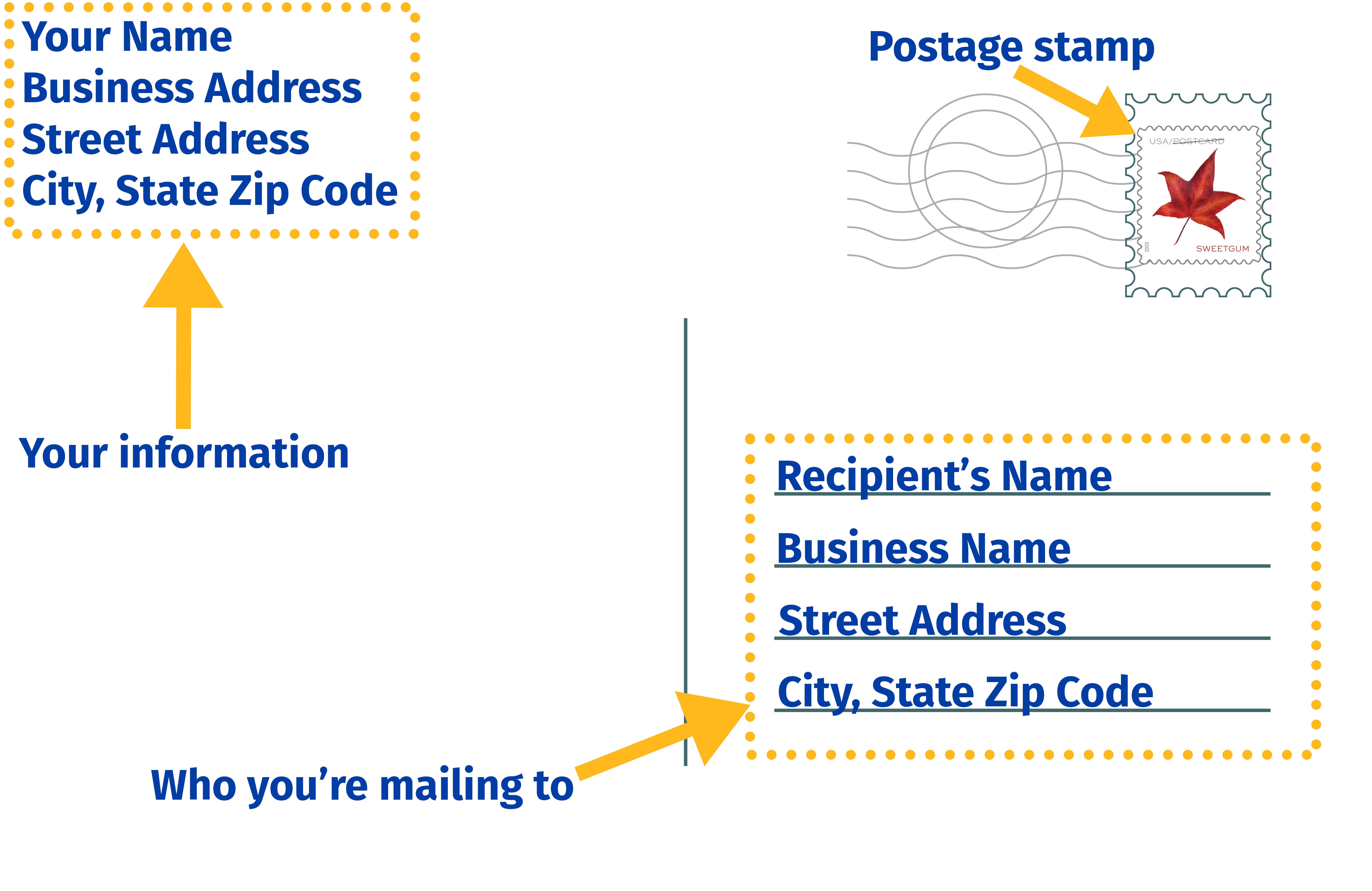 Postcard with instructions on where to put the recipient's name and your name for mailing.
