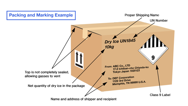 Packing and Marking Box Example for Dry Ice